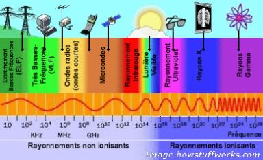 Le chauffage par rayonnement - Atelier SITE-IN