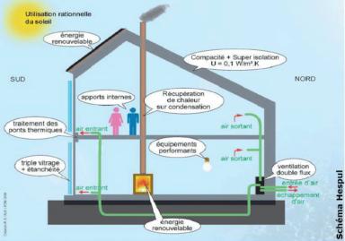 Le label BBC - Atelier SITE-IN