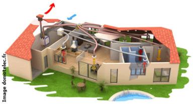 La VMC double flux - Atelier SITE-IN