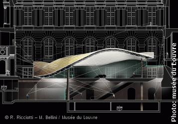 Majorations des droits de constructio: une loi schizophrène